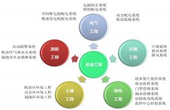 IDC云计算数据机房演进和发展方向{02}